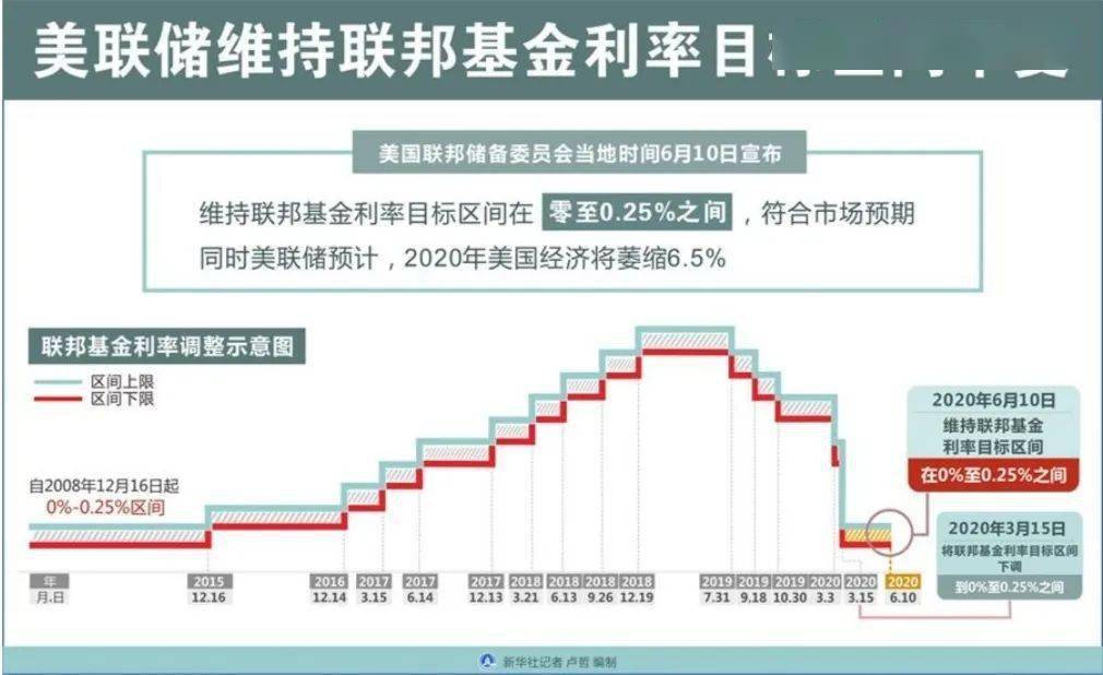 今年美国gdp下滑多少_3连跌 2季度,日本GDP再次大跌27.8 那中国 美国GDP呢(2)