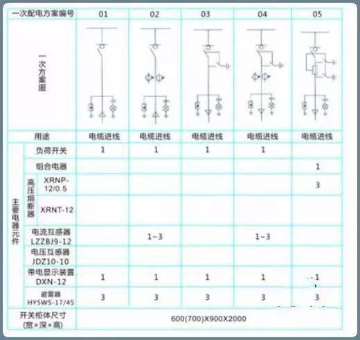 干货!图文精讲10kv配电环网柜