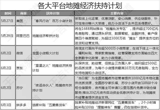 地摊经济背后的数字化,摊位还在地上但经营已经在云上 地摊经济背后的数字化,摊位还在地上但经营已经在云上