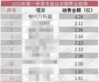 2020年第一季度柳州g_2014年6月8日柳州新闻