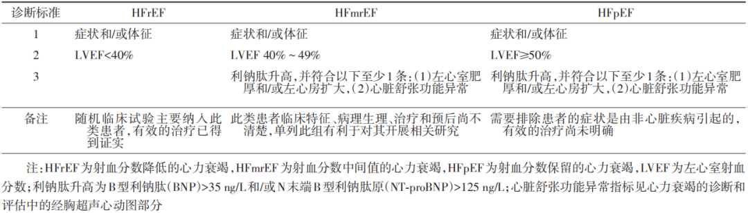 ecche课程中国心力衰竭诊断和治疗指南2018解读