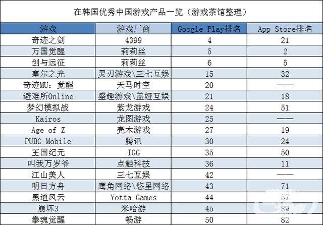日本游戏公司排名_日本性感大胸美女排名(3)