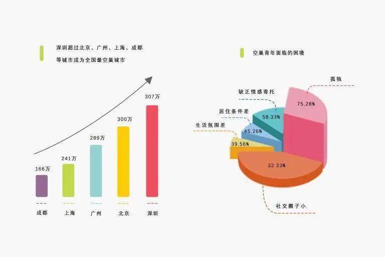 师姓人口_人口普查图片(2)