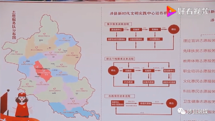 涉县是新时代文明实践中心建设全国试点