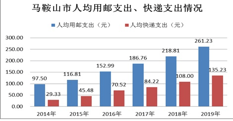 马鞍山多少人口_马鞍山到底多少常住人口 2018最新数据出炉(2)