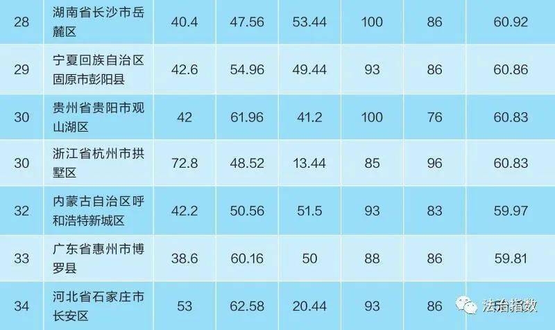 厦门区排名_厦门最好的楼盘排名