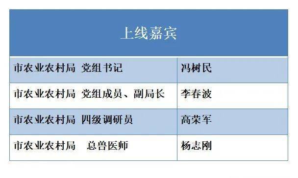 6月11日早7点 市农业农村局 党组书记 冯树民 上线《清晨热线》栏目