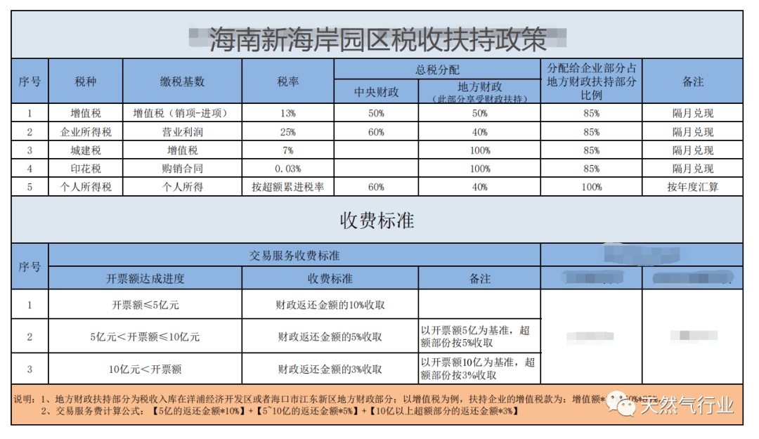 山东石化产业经济总量_山东文化产业学院宿舍(3)