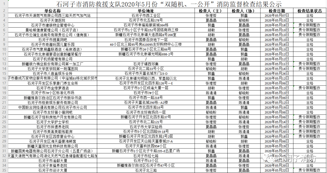 石河子市2020年gdp_石河子市91年的照片