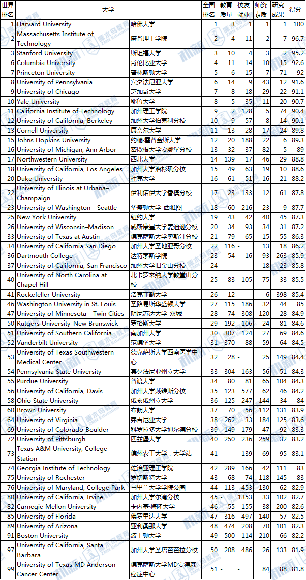 东京大学 排名_东京大学(3)