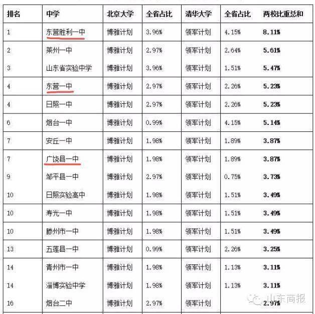 东营人口数量_东营219万人口,对生活影响有多深刻(3)