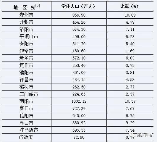 唐河人口多少_南阳各县市区的GDP 面积 人口排行,快来看看唐河排第几(2)