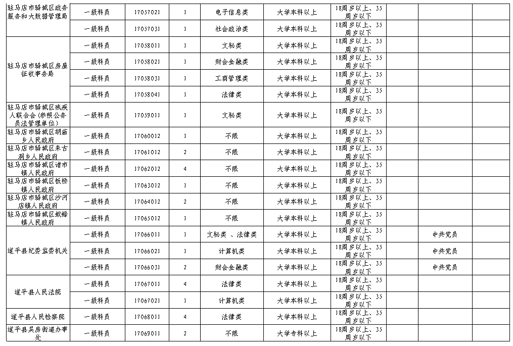 驻马店市人口普查2020_人口普查