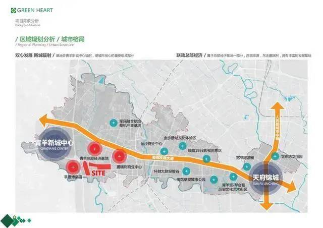 青羊区未来规划了"双心"结构,分别是 天府锦城中心和 青羊新城中心.