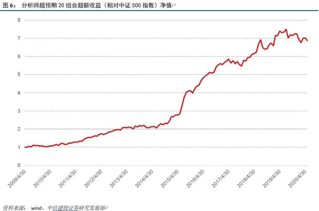 通用股份股票分析师 215e7dcec9784ce296935e6614b5193b.jpeg