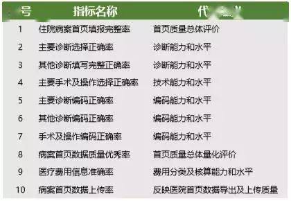 病案管理招聘_2015下半年上海事业单位招聘资格审查 面试通知(3)