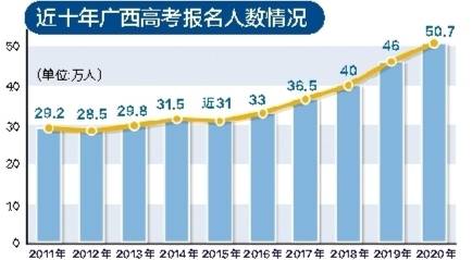 广西人口数量_广西人口婚姻状况分析(2)