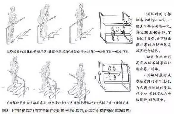 偏瘫患者日常康复训练图解