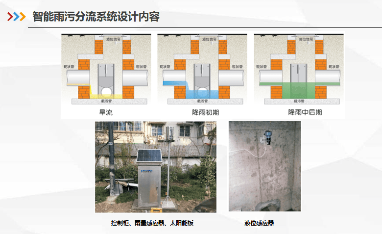 什么是雨污分流原理