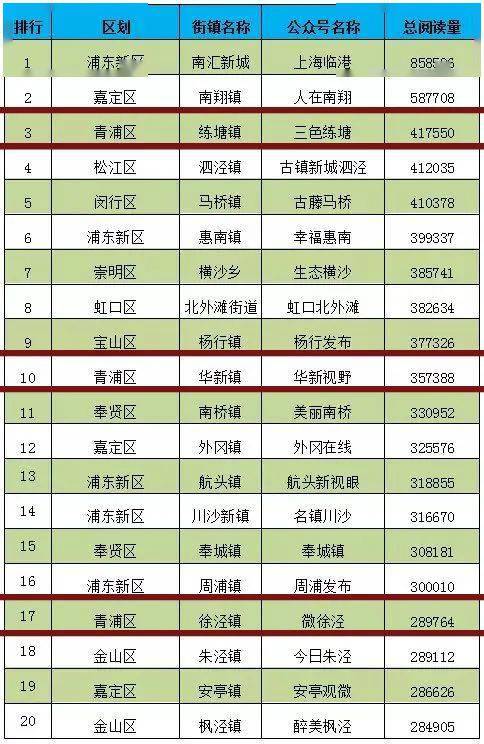 青浦区各街镇GDP_上海市青浦区镇地图