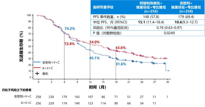 gdp化疗方案_非小细胞肺癌化疗方案