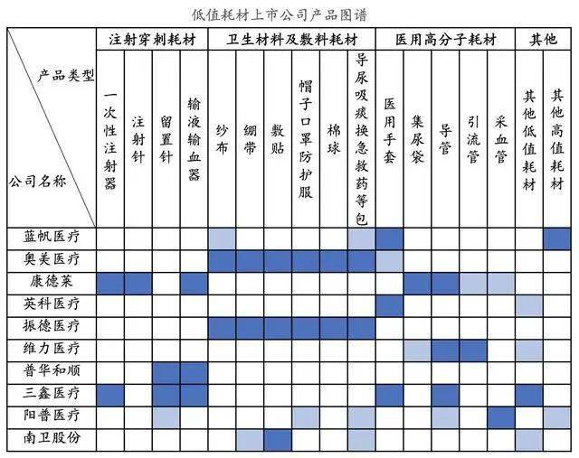 深度医疗器械产业之医用耗材