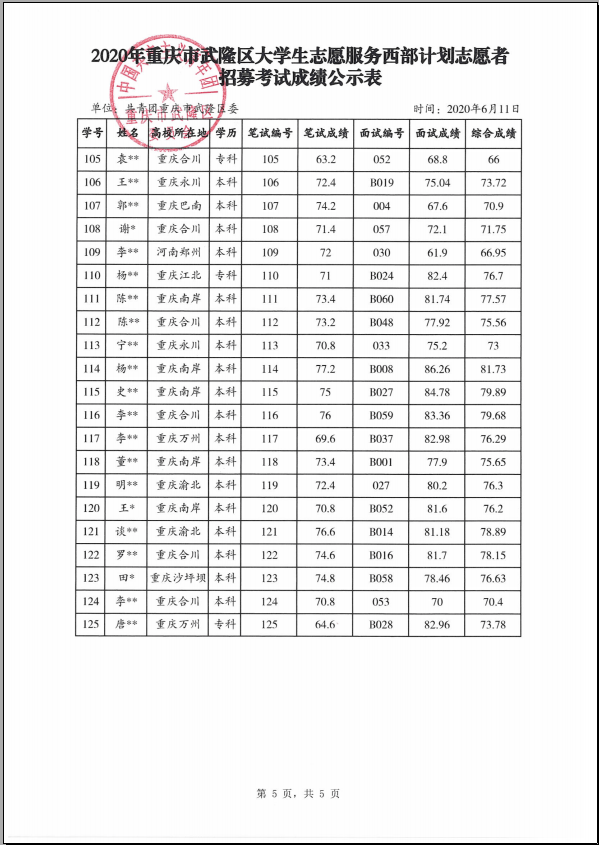 武隆区2020年gdp_武隆区凤来新城规划图