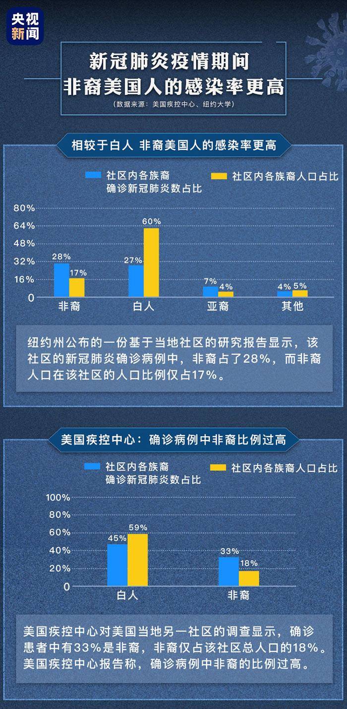 美国新冠干扰人口_美国新冠疫情最新消息(3)