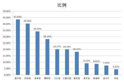 政府建设公共设施属于gdp_2004 2014北京市水利 环境和公共设施管理业GDP指数统计