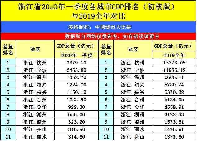 浙江2020年各季度gdp_浙江省2018年第一季度GDP是