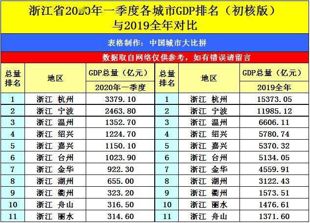 舟山第一季度gdp_舟山gdp树状图