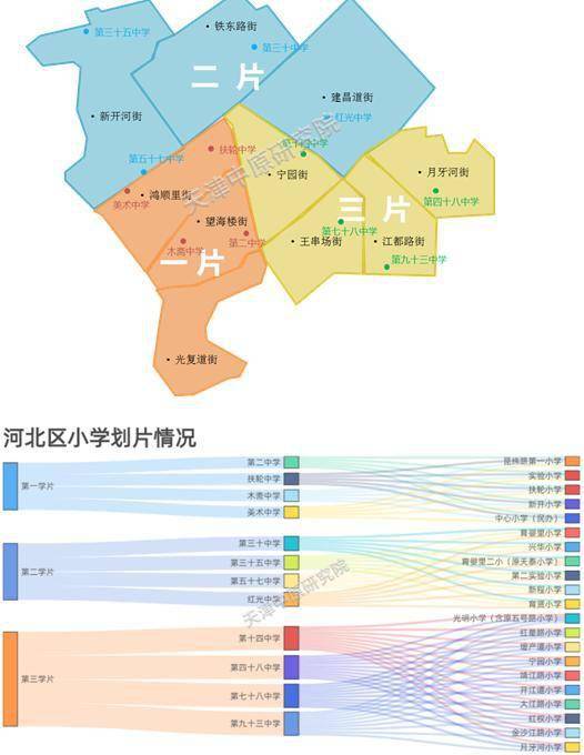 揭秘天津学区房大数据背后的故事之河北区