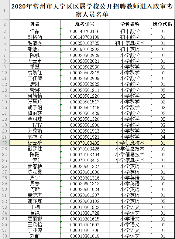 2020年常州天宁区gdp_常州武进区文明办戚萍
