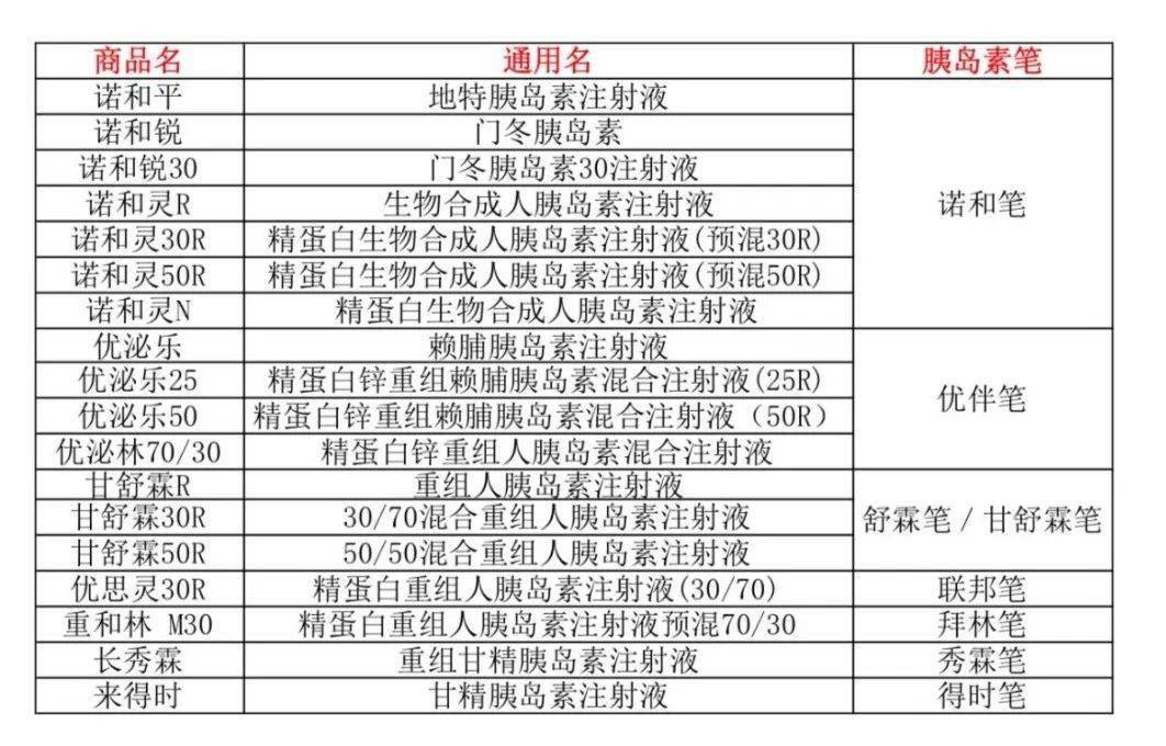 什么是长效胰岛素 f347790cdb2f4af2b90c6742d61cdb87.jpeg