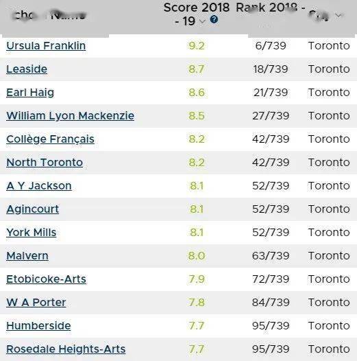 2020安省中学排名_注意了!安省高中取消期末考试,大学按这个招生