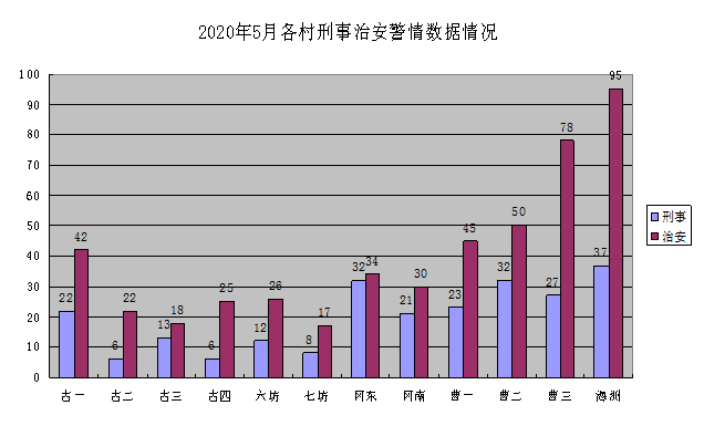 重坊镇各村人口数量_各省份人口数量地图(2)