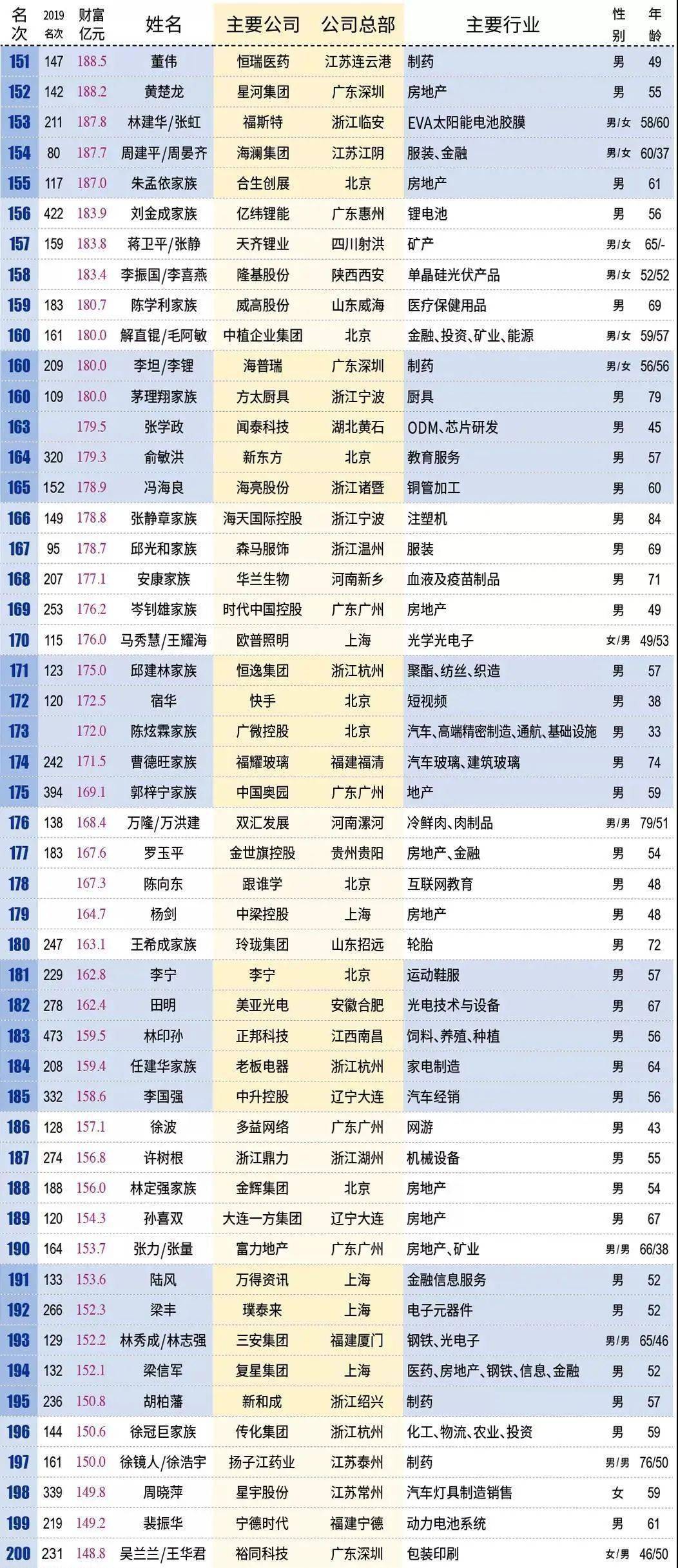 化州人口有多少人2020_化州镇人口