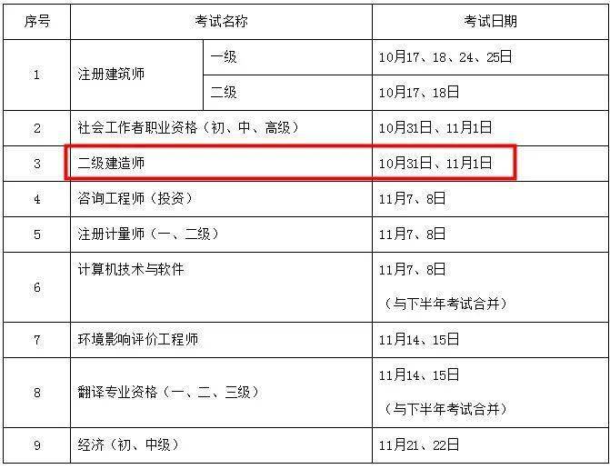 截止目前,已有4省公布2020年二级建造师考试时间 一建不受影响