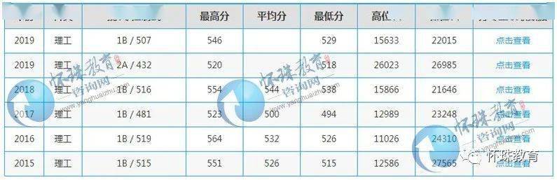 工程|2020年高考每日院校分享——长沙理工大学