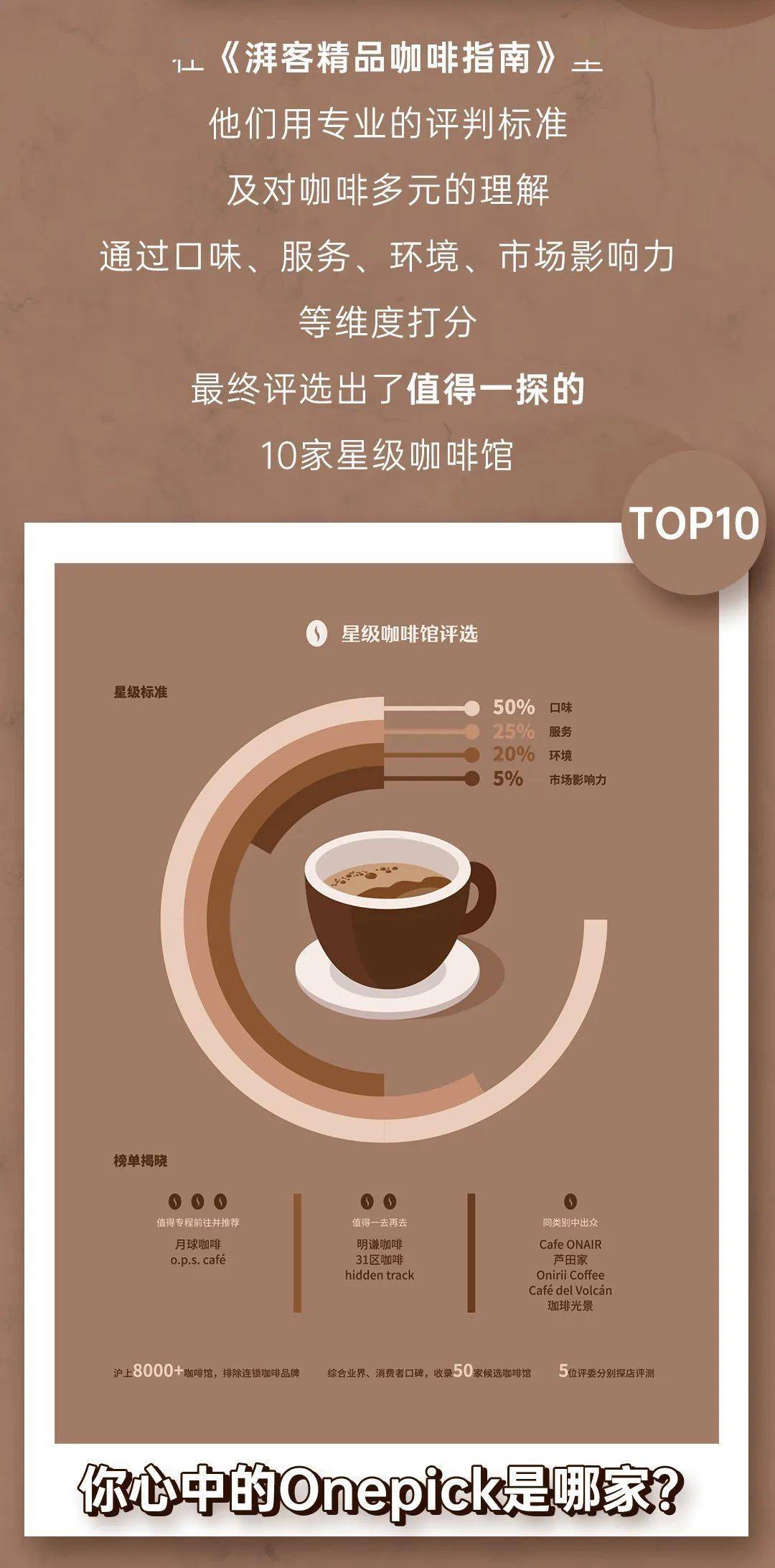 湃客精选!这10家咖啡馆不能错过!