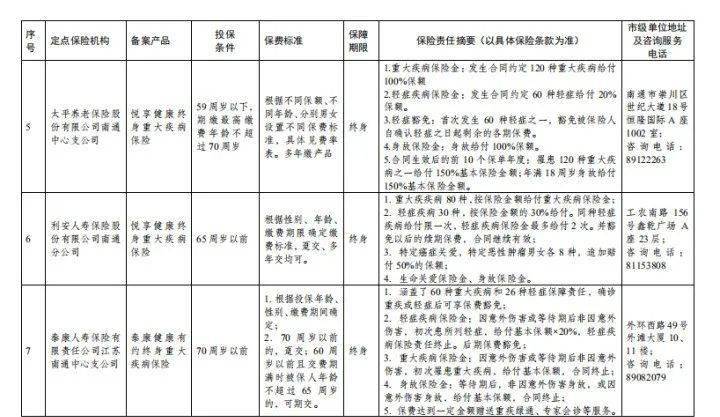 北京流动人口如何买医保_北京故宫图片(2)