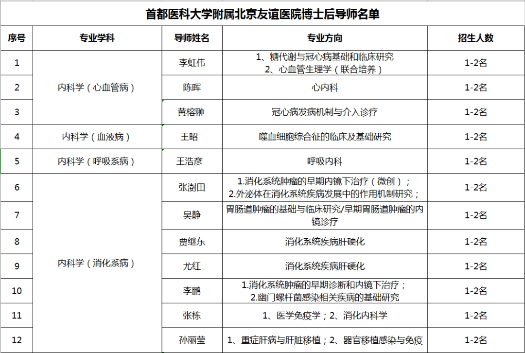 通州人口科_通州43处公共自行车站点暂停使用 快来看有没有你家(2)