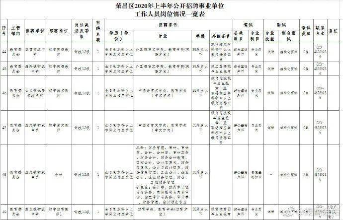 荣昌区2020年上半年g_重庆市荣昌区