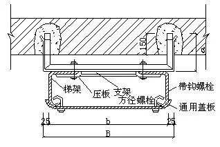 2,门型角钢支架的安装:梯型桥架沿墙垂直敷设,可使用门型角钢支架