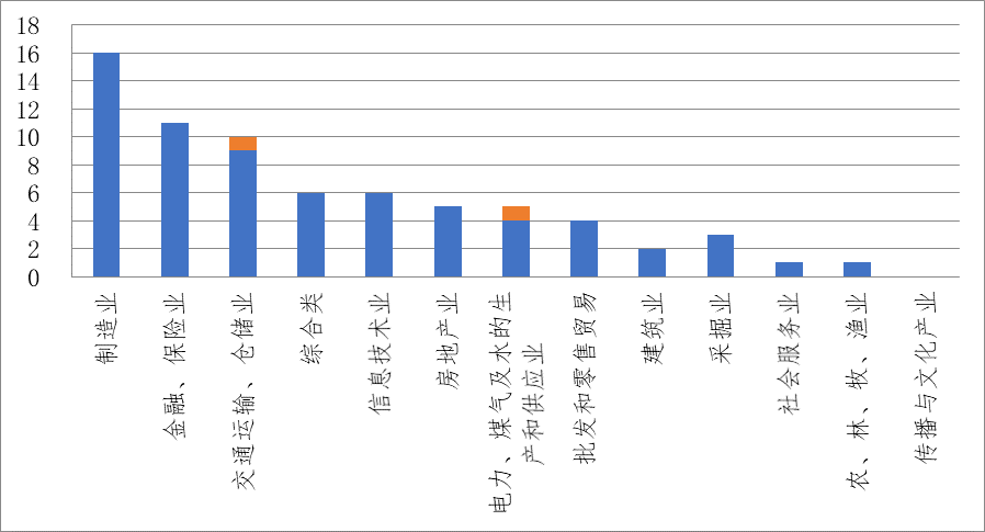 大英县202O年GDP_O Ratings发布中国母婴直播行业年中报告(2)