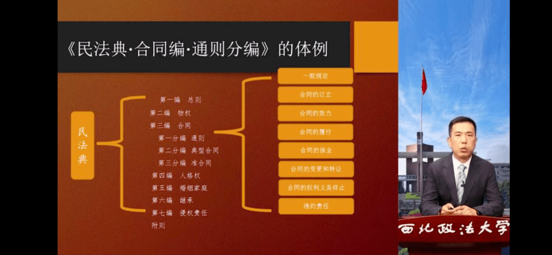 民法典最新版全文完整版解读 9915b3da5c4d48d89fcff8f6f4c0f94f.png