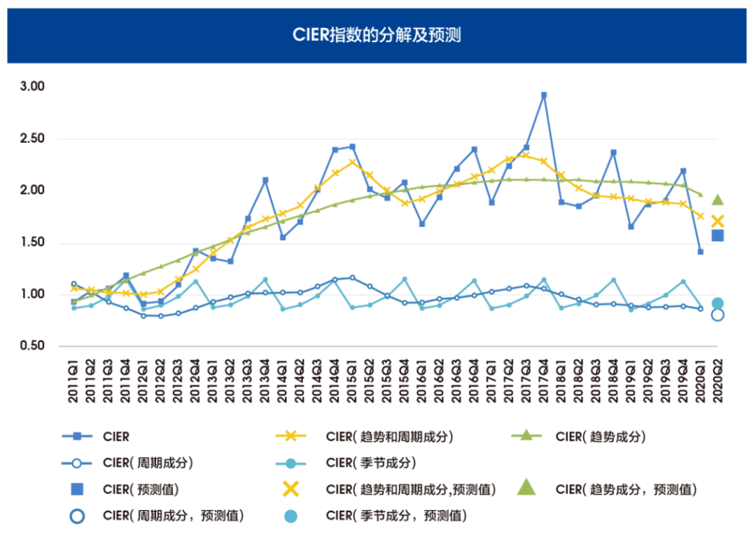 gdp计量模型