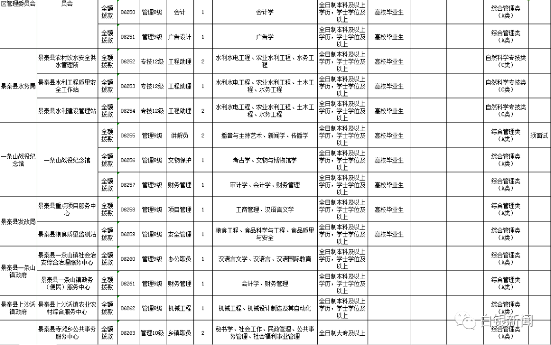 白银市人口2020_2020白银市乡村振兴(2)