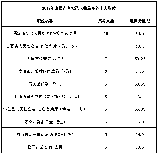 山东省近十年的gdp趋势_我国近十年gdp趋势图(2)