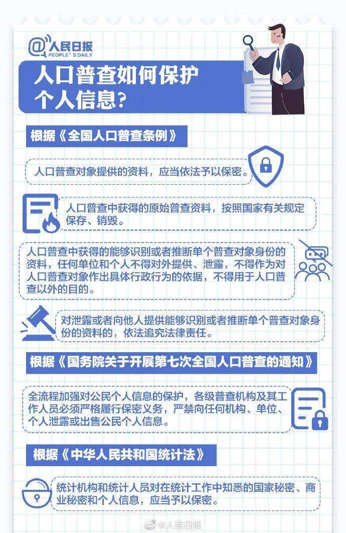 2020年11月1日第七次人口普查主题